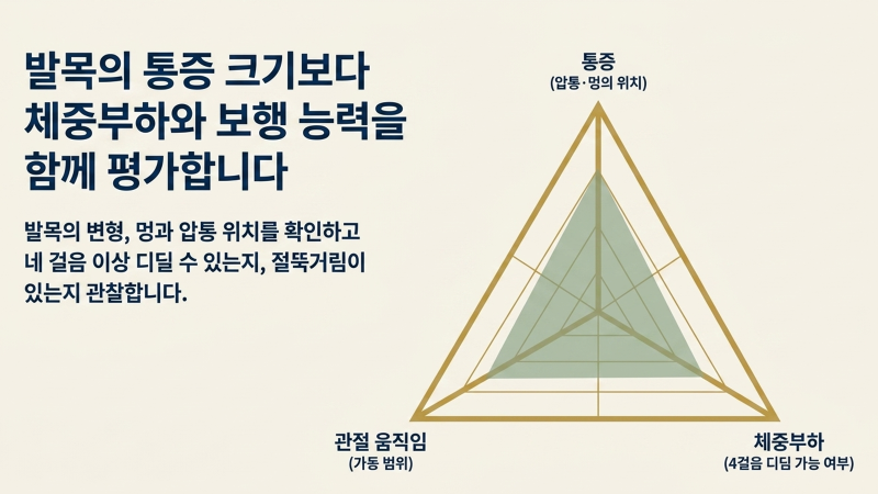 만성화가 진행될 때 나타나는 악화 신호를 설명하는 이미지입니다.