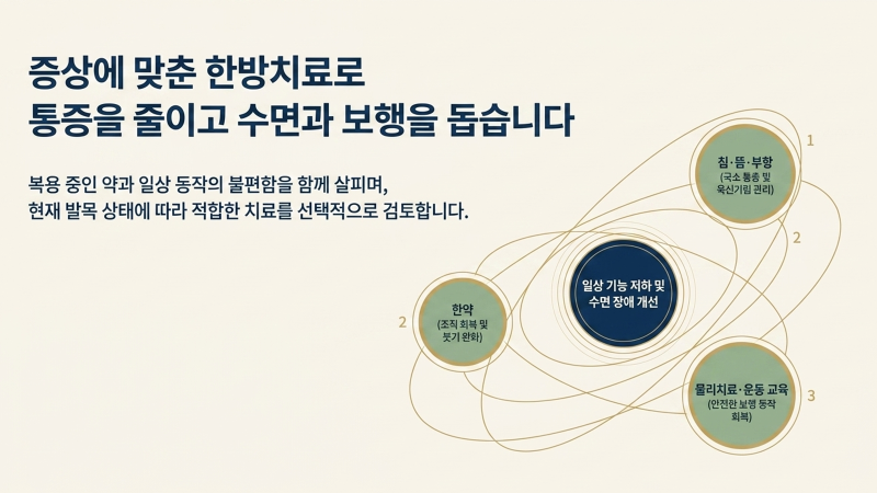 오늘부터 할 수 있는 수면 및 통증 기록 방법을 보여주는 이미지입니다.