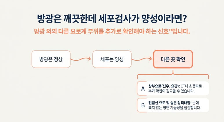 방광암, BCG 방광주입요법 전에 소변세포검사까지 같이 봐야 할까요? 관련 이미지 9