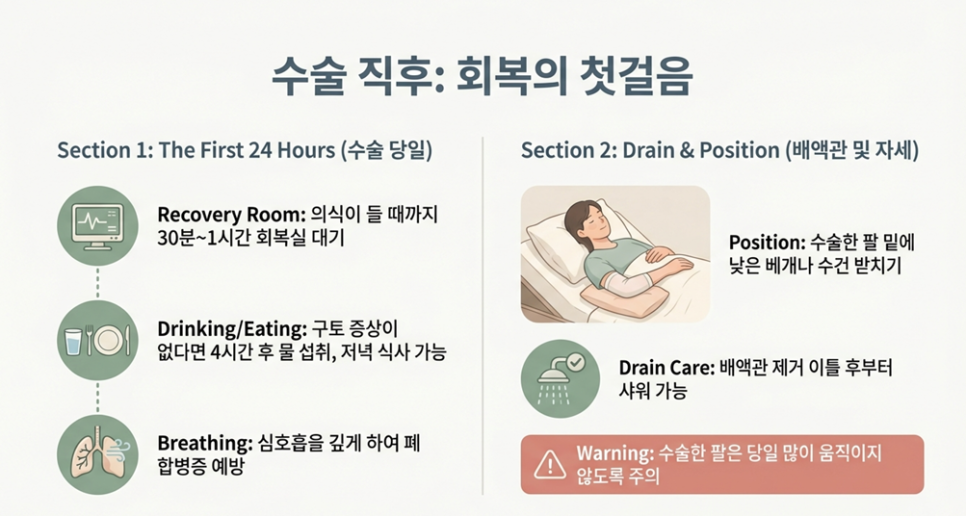 퇴원 초기 상처 관리와 배액관 관찰을 설명하는 이미지