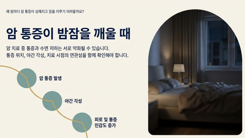암 치료 중 통증과 수면 관리에 대한 전반적인 진료 안내를 시작하는 모습