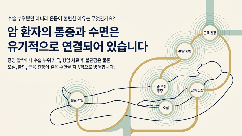 통증과 수면 장애로 인해 일상생활에 어려움을 겪는 환자의 모습