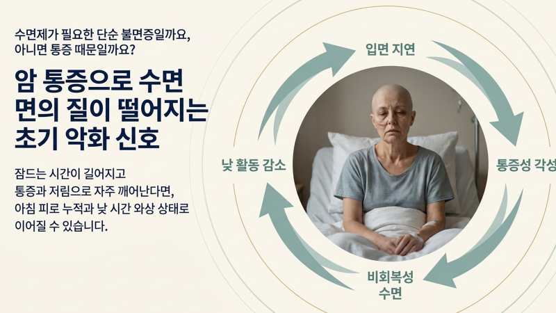 만성화가 진행될 때 나타나는 악화 신호와 주의사항을 보여주는 화면