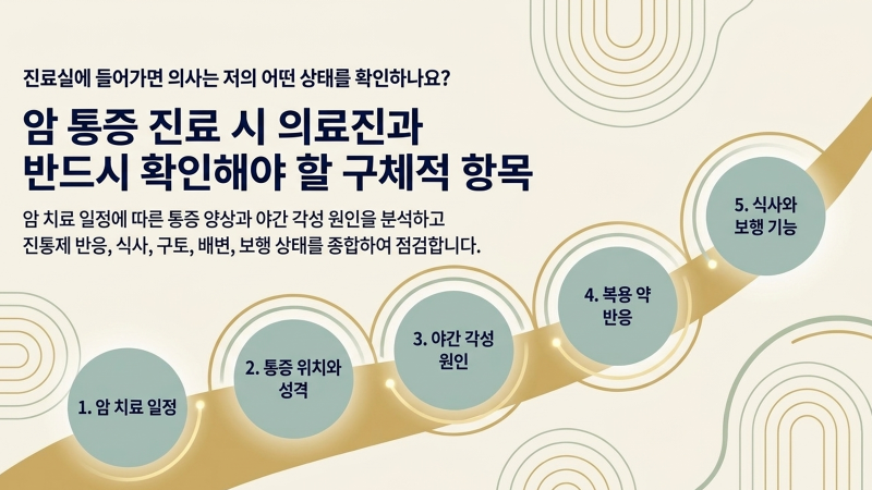 입원 환자의 상태를 상시 관찰하고 회복을 지원하는 병원 내부 시설