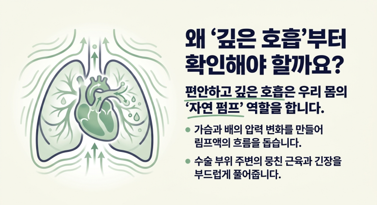 암 수술 후 회복, 림프부종 예방 수술 후 호흡운동이 중요한 이유 관련 이미지 2