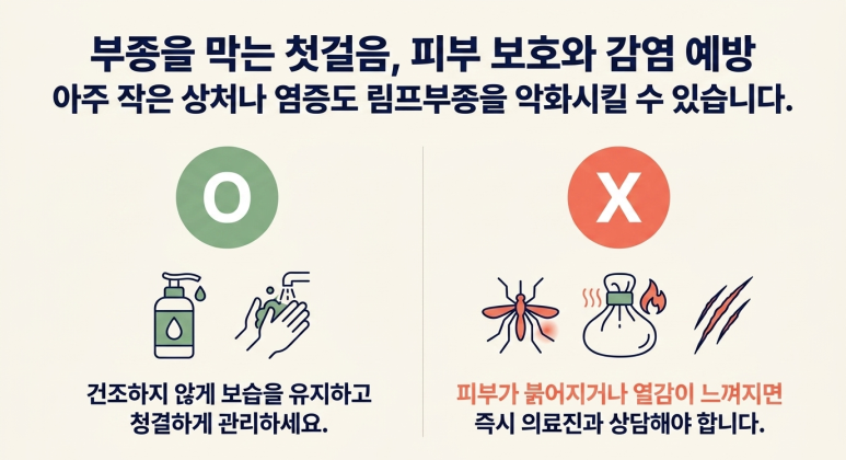 암 수술 후 회복, 림프부종 예방 수술 후 호흡운동이 중요한 이유 관련 이미지 8