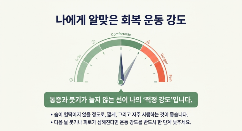 암 수술 후 회복, 림프부종 예방 수술 후 호흡운동이 중요한 이유 관련 이미지 10