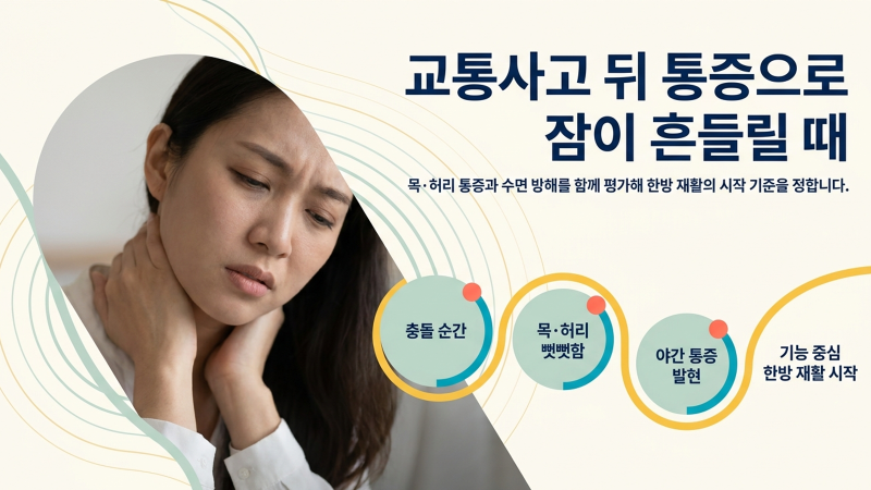 교통사고 후 통증과 수면 불편으로 진료를 고민하는 환자에게 필요한 판단 기준을 설명하는 도입부