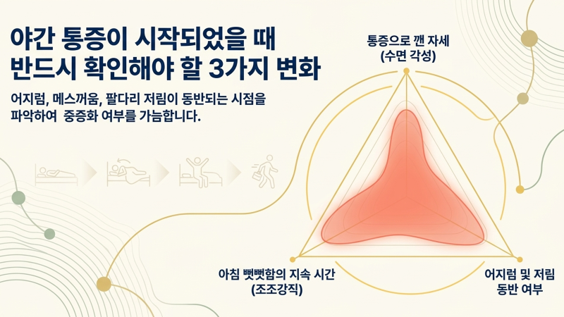 처음 잠이 흔들릴 때 확인해야 할 초기 증상과 대처 방법을 안내하는 슬라이드