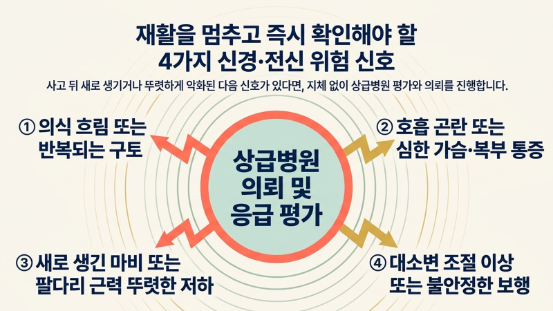 회복에 집중할 수 있는 400평 규모의 원내 시설과 환경을 보여주는 모습