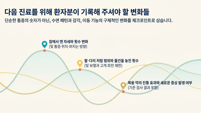 모션베드가 마련된 입원실에서 환자가 편안하게 휴식하는 환경