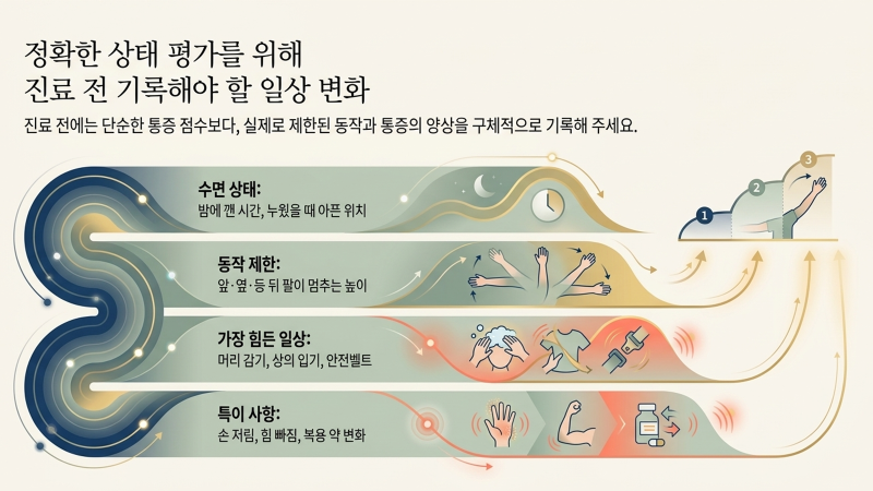 한가온한방병원 별내점의 입원실 및 로비 시설 안내