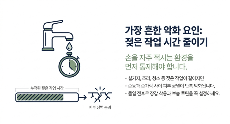 보습 자주해도 손습진 계속 악화하면 어떻게 해야하나요? 보습제 이외의 손습진 관리 관련 이미지 2