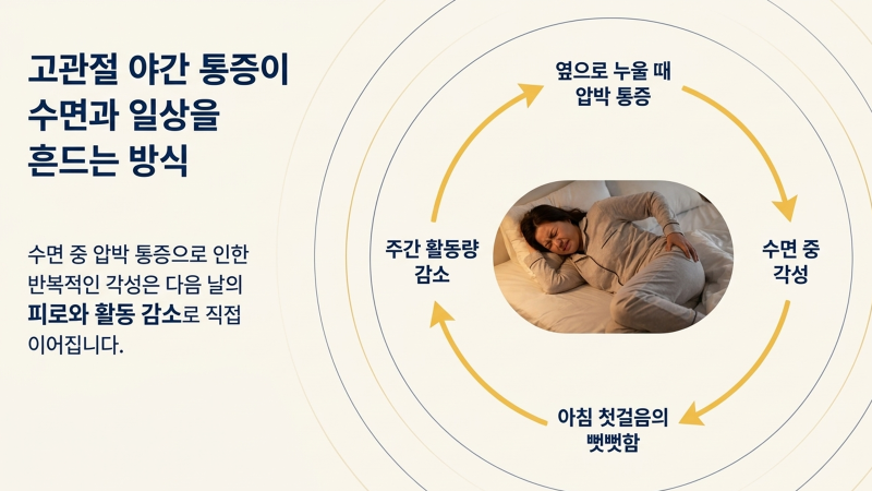 만성화가 진행될 때 나타나는 악화 신호를 설명하는 본문 이미지