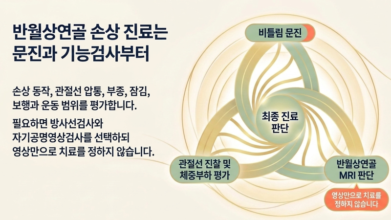 치료 방법과 진료 순서를 안내하는 의료 정보 이미지