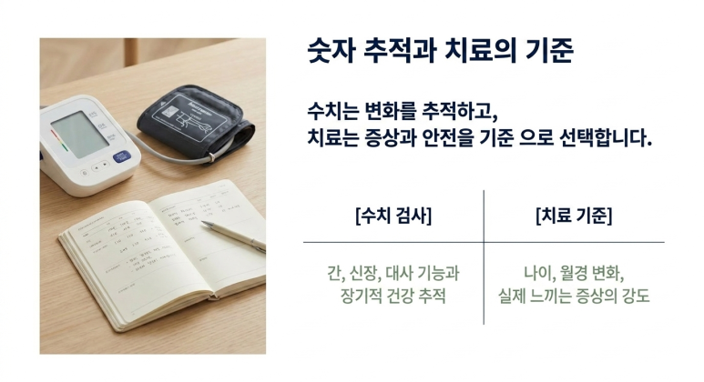 여성호르몬 검사 이후 갱년기 관리는 어디까지 해야 할까요? 관련 이미지 4