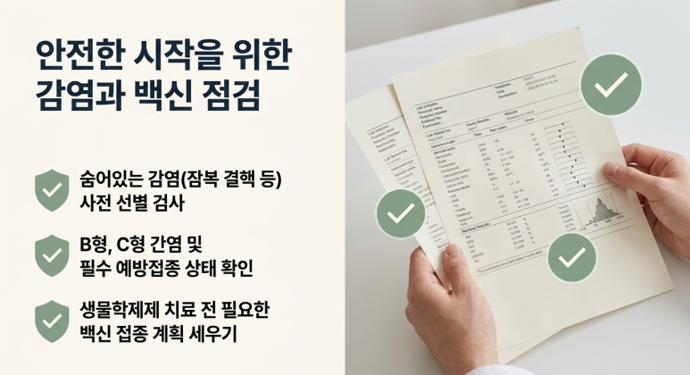건선 생물학제제 치료를 고민하기 전 확인할 질문 관련 이미지 6