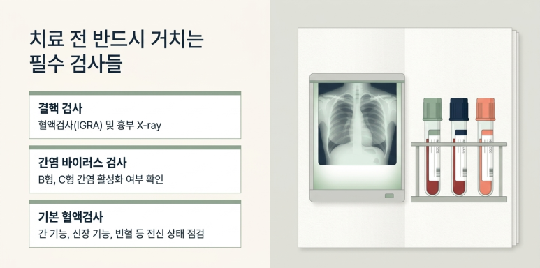 건선 생물학제제 치료를 고민하기 전 확인할 질문 관련 이미지 7