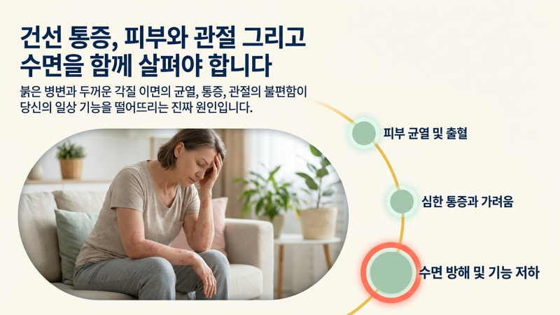 건선 부위의 통증과 관절 불편으로 잠을 설치는 증상이 나타날 때 확인해야 할 전반적인 건강 관리의 방향을 설명하는 도입부 이미지입니다.