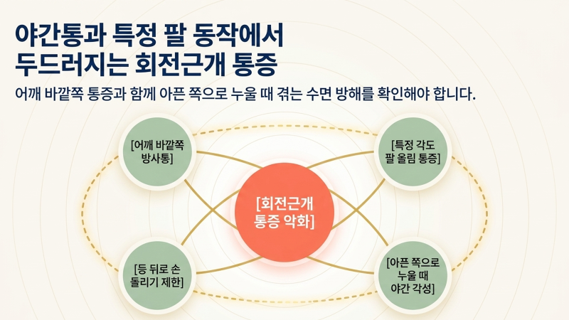 수술 후 단계별 재활 계획과 주의사항을 안내하는 이미지입니다.