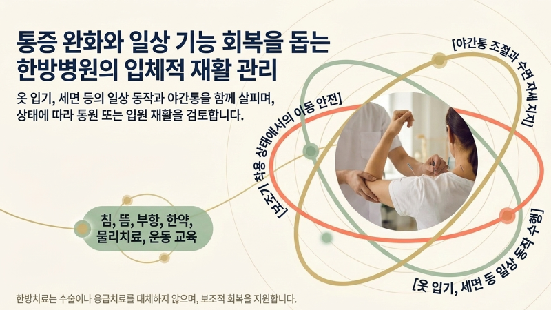 한방병원 입원 재활 과정에서 확인해야 할 핵심 요소를 설명하는 이미지입니다.
