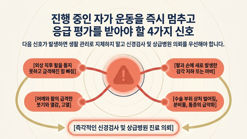 모션베드와 로봇 재활시설 등 회복 환경을 보여주는 이미지입니다.