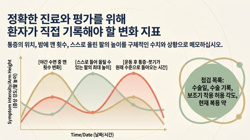 어깨 통증과 수술 후 재활 과정의 결론을 요약한 이미지입니다.