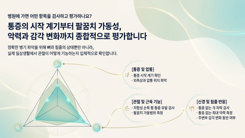 진행 신호가 나타났을 때 일상 동작에서의 불편함과 주의사항을 안내하는 이미지입니다.