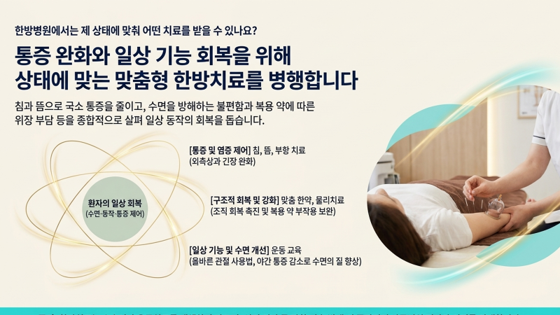 치료 방법과 진료 순서를 결정하기 위해 환자의 상태를 확인하는 과정을 나타내는 이미지입니다.