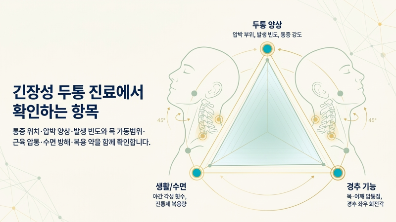만성화가 진행될 때 나타나는 악화 신호와 즉각적인 응급 평가가 필요한 증상을 안내합니다.