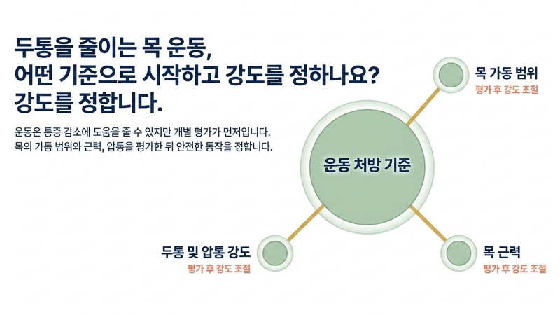 긴장성 두통의 유병률과 연구 동향을 다루는 세 번째 안내 이미지
