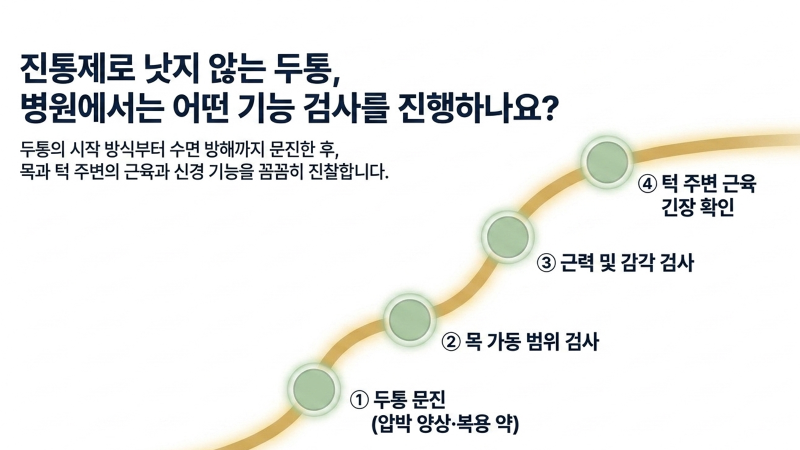 두통 진료 및 검사 순서를 안내하는 의료 정보 이미지