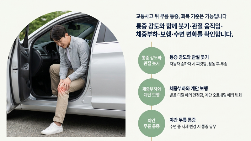 교통사고 후 무릎 통증과 수면 방해 증상을 살피는 한방병원 진료 안내 화면