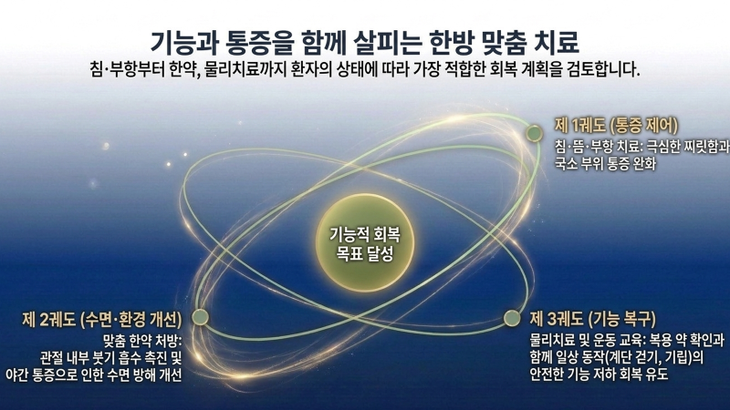 입원실 및 재활 시설 환경을 안내하는 병원 내부 소개 배너